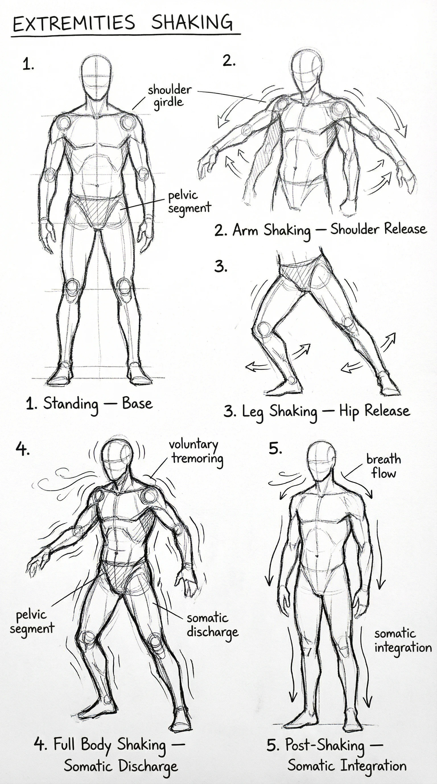 Voluntary Shaking exercise posture